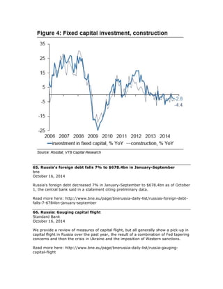 65. Russia's foreign debt falls 7% to $678.4bn in January-September
bne
October 16, 2014
Russia's foreign debt decreased 7% in January-September to $678.4bn as of October
1, the central bank said in a statement citing preliminary data.
Read more here: http://www.bne.eu/page/bnerussia-daily-list/russias-foreign-debt-
falls-7-6784bn-january-september
66. Russia: Gauging capital flight
Standard Bank
October 16, 2014
We provide a review of measures of capital flight, but all generally show a pick-up in
capital flight in Russia over the past year, the result of a combination of Fed tapering
concerns and then the crisis in Ukraine and the imposition of Western sanctions.
Read more here: http://www.bne.eu/page/bnerussia-daily-list/russia-gauging-
capital-flight
 
