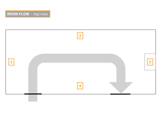 ROOM FLOW - top view
2
1 3
4
 