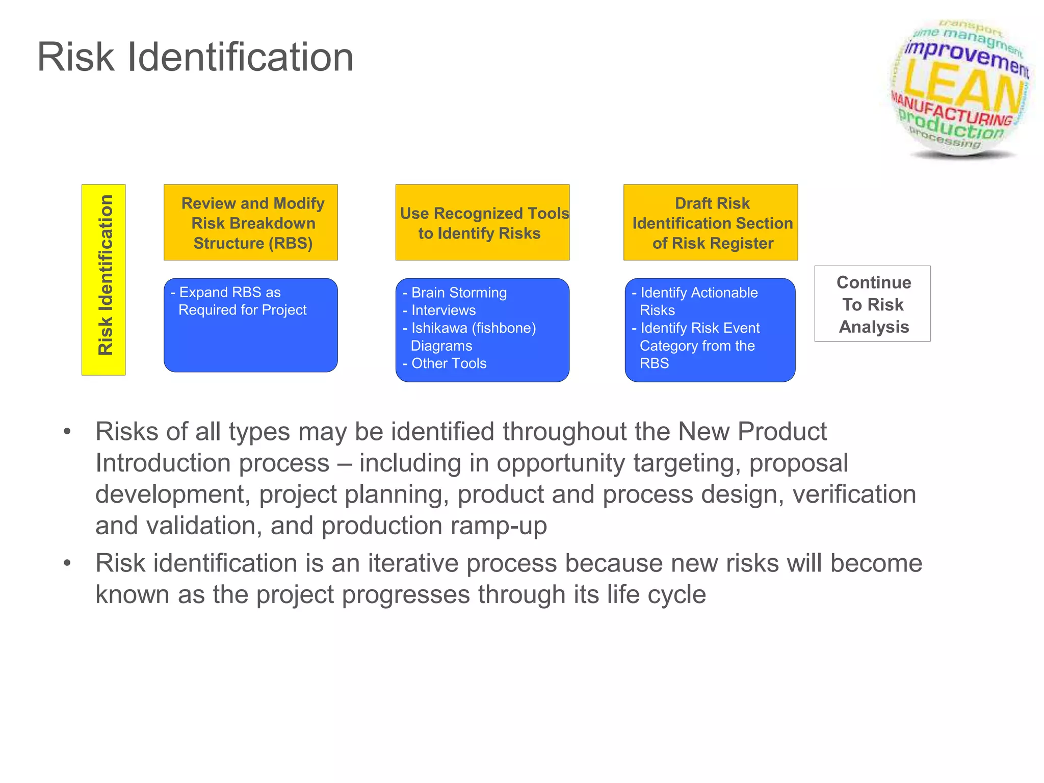 Stride Method Risk Analysis STRIDE Standard Process for RISK | PPTX