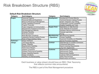 Stride Method Risk Analysis STRIDE Standard Process for RISK | PPTX