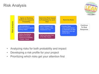 Stride Risk STRIDE Standard Process for RISK | PPTX