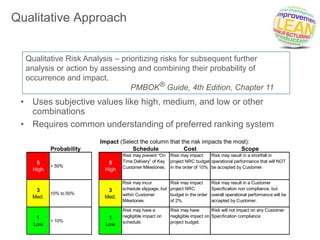 Stride Method Risk Analysis STRIDE Standard Process for RISK | PPTX