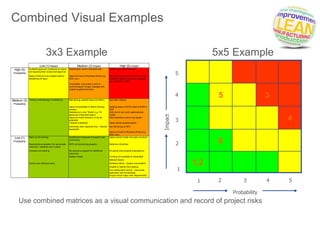 Stride Method Risk Analysis STRIDE Standard Process for RISK | PPTX
