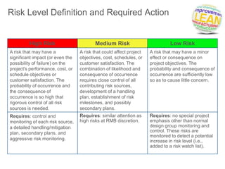 Stride Method Risk Analysis STRIDE Standard Process for RISK | PPTX