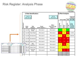 Stride Method Risk Analysis STRIDE Standard Process for RISK | PPTX