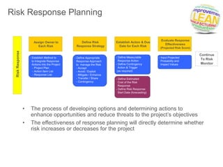 Stride Method Risk Analysis STRIDE Standard Process for RISK | PPTX