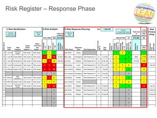 Stride Method Risk Analysis STRIDE Standard Process for RISK | PPTX