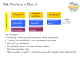 Stride Method Risk Analysis STRIDE Standard Process for RISK | PPTX