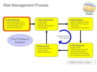 Stride Method Risk Analysis STRIDE Standard Process for RISK | PPTX