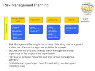 Stride Method Risk Analysis STRIDE Standard Process for RISK | PPTX