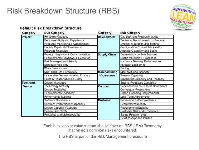 stride standard process for risk 15 638