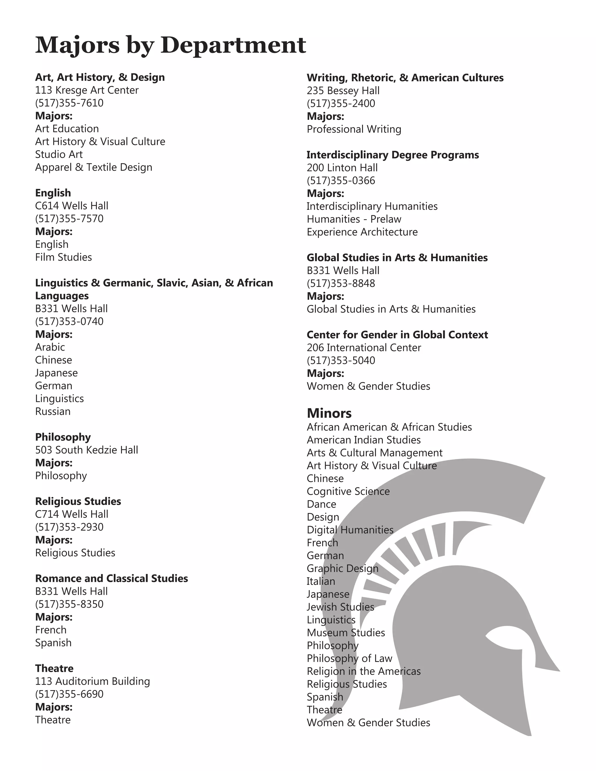 Majors by Department
Art, Art History, & Design
113 Kresge Art Center
(517)355-7610
Majors:
Art Education
Art History & Visual Culture
Studio Art
Apparel & Textile Design
English
C614 Wells Hall
(517)355-7570
Majors:
English
Film Studies
Linguistics & Germanic, Slavic, Asian, & African
Languages
B331 Wells Hall
(517)353-0740
Majors:
Arabic
Chinese
Japanese
German
Linguistics
Russian
Philosophy
503 South Kedzie Hall
Majors:
Philosophy
Religious Studies
C714 Wells Hall
(517)353-2930
Majors:
Religious Studies
Romance and Classical Studies
B331 Wells Hall
(517)355-8350
Majors:
French
Spanish
Theatre
113 Auditorium Building
(517)355-6690
Majors:
Theatre
Writing, Rhetoric, & American Cultures
235 Bessey Hall
(517)355-2400
Majors:
Professional Writing
Interdisciplinary Degree Programs
200 Linton Hall
(517)355-0366
Majors:
Interdisciplinary Humanities
Humanities - Prelaw
Experience Architecture
Global Studies in Arts & Humanities
B331 Wells Hall
(517)353-8848
Majors:
Global Studies in Arts & Humanities
Center for Gender in Global Context
206 International Center
(517)353-5040
Majors:
Women & Gender Studies
Minors
African American & African Studies
American Indian Studies
Arts & Cultural Management
Art History & Visual Culture
Chinese
Cognitive Science
Dance
Design
Digital Humanities
French
German
Graphic Design
Italian
Japanese
Jewish Studies
Linguistics
Museum Studies
Philosophy
Philosophy of Law
Religion in the Americas
Religious Studies
Spanish
Theatre
Women & Gender Studies
 