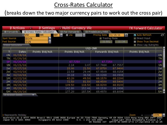 Fx Forwards Bloomberg - 