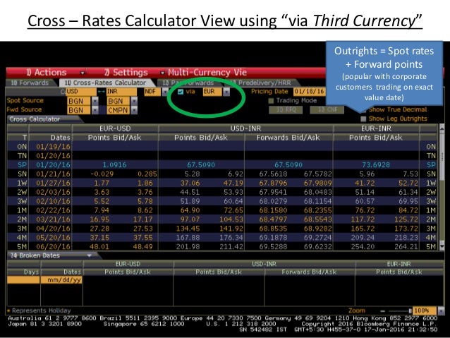 Fx Forwards Bloomberg - 