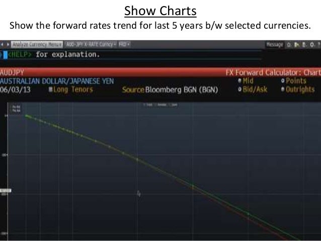 Fx Forwards Bloomberg - 