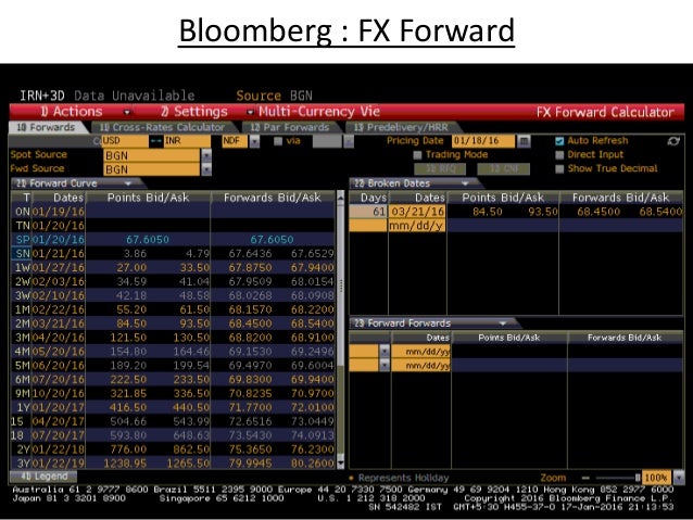 Fx Forwards Bloomberg - 