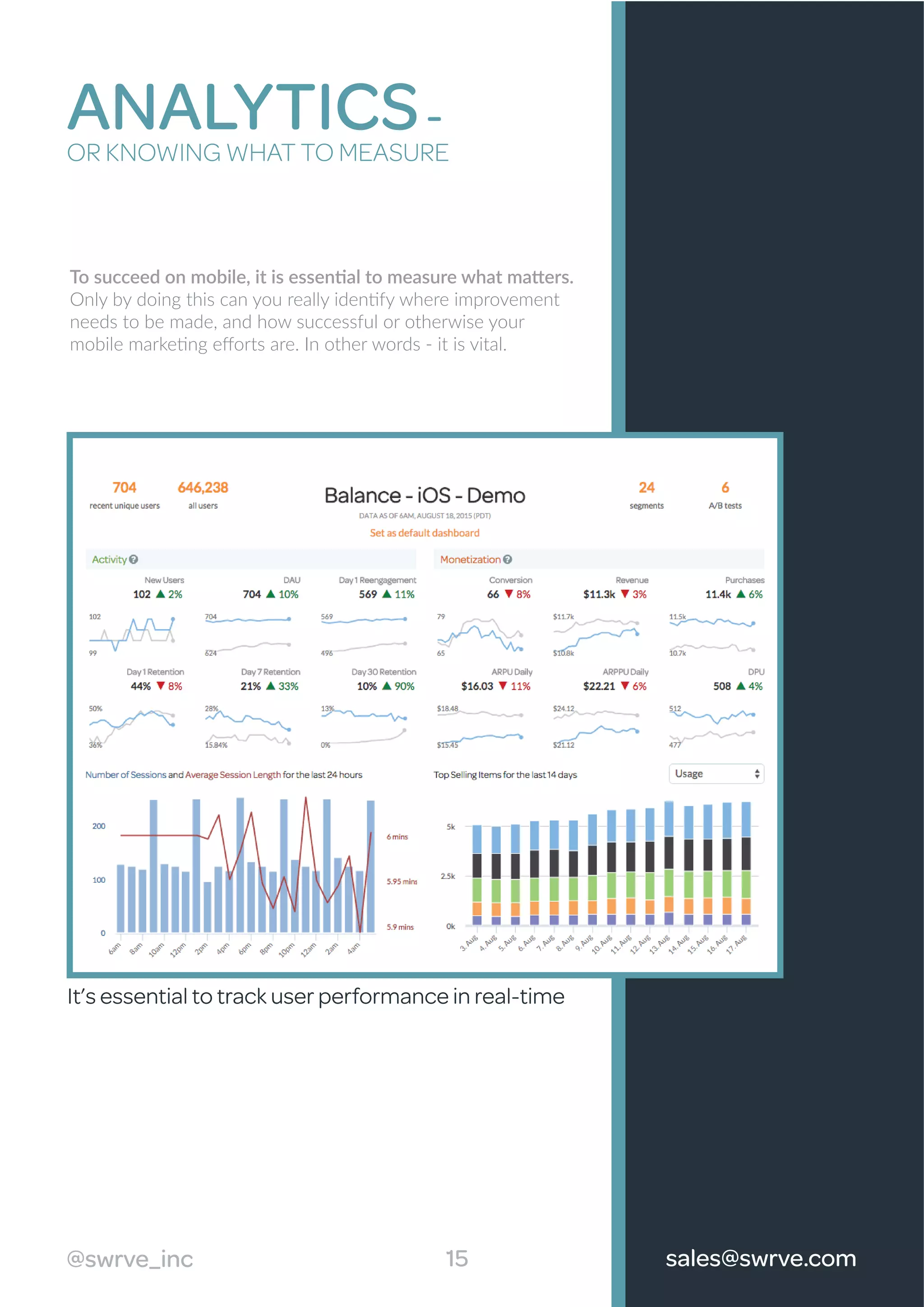sales@swrve.com15@swrve_inc
ANALYTICS-
OR KNOWING WHAT TO MEASURE
To succeed on mobile, it is essential to measure what matters.
Only by doing this can you really identify where improvement
needs to be made, and how successful or otherwise your
mobile marketing eﬀorts are. In other words - it is vital.
sales@swrve.com
It’s essential to track user performance in real-time
 