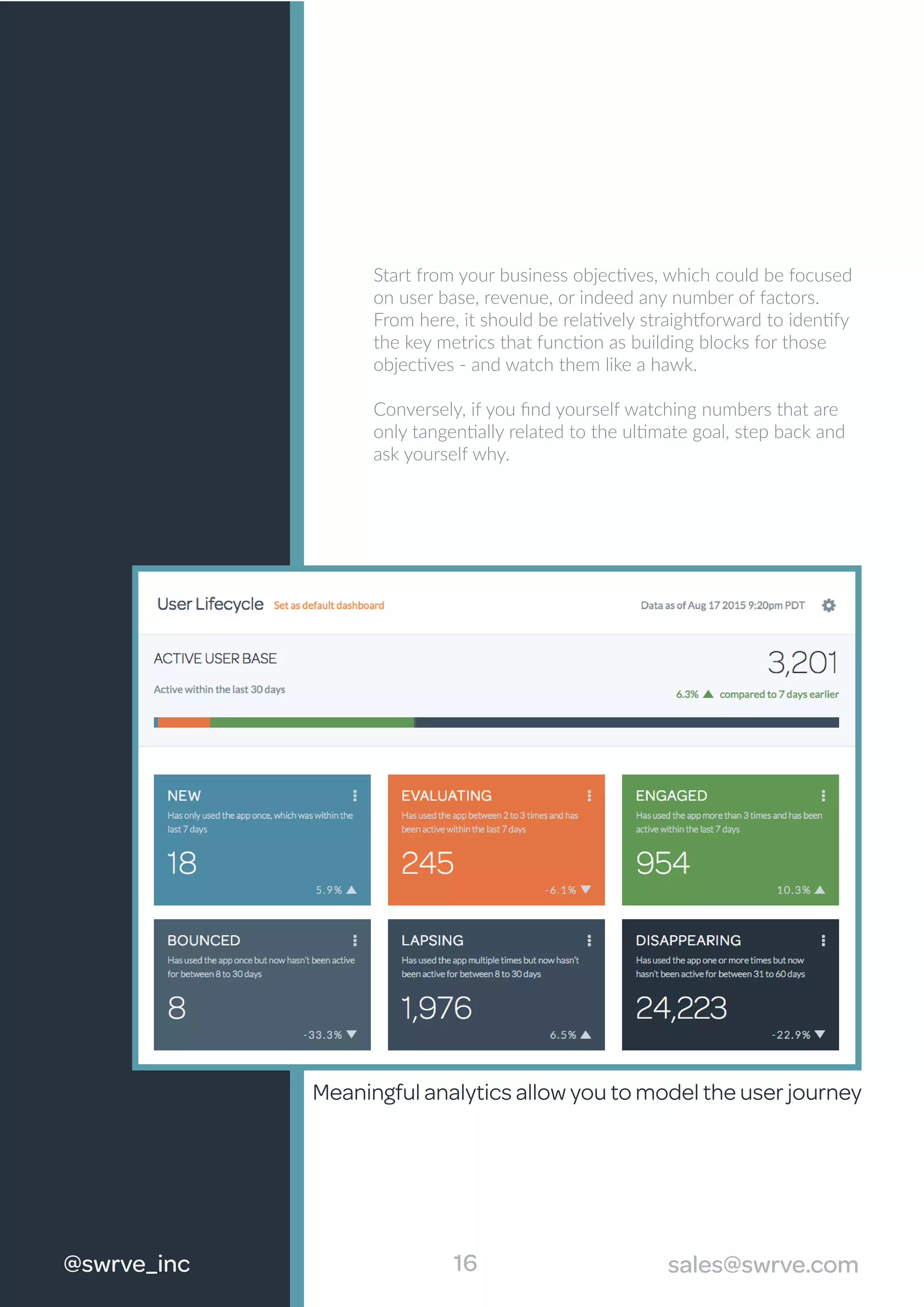 Start from your business objectives, which could be focused
on user base, revenue, or indeed any number of factors.
From here, it should be relatively straightforward to identify
the key metrics that function as building blocks for those
objectives - and watch them like a hawk.
Conversely, if you ﬁnd yourself watching numbers that are
only tangentially related to the ultimate goal, step back and
ask yourself why.
16@swrve_inc sales@swrve.com
Meaningful analytics allow you to model the user journey
 