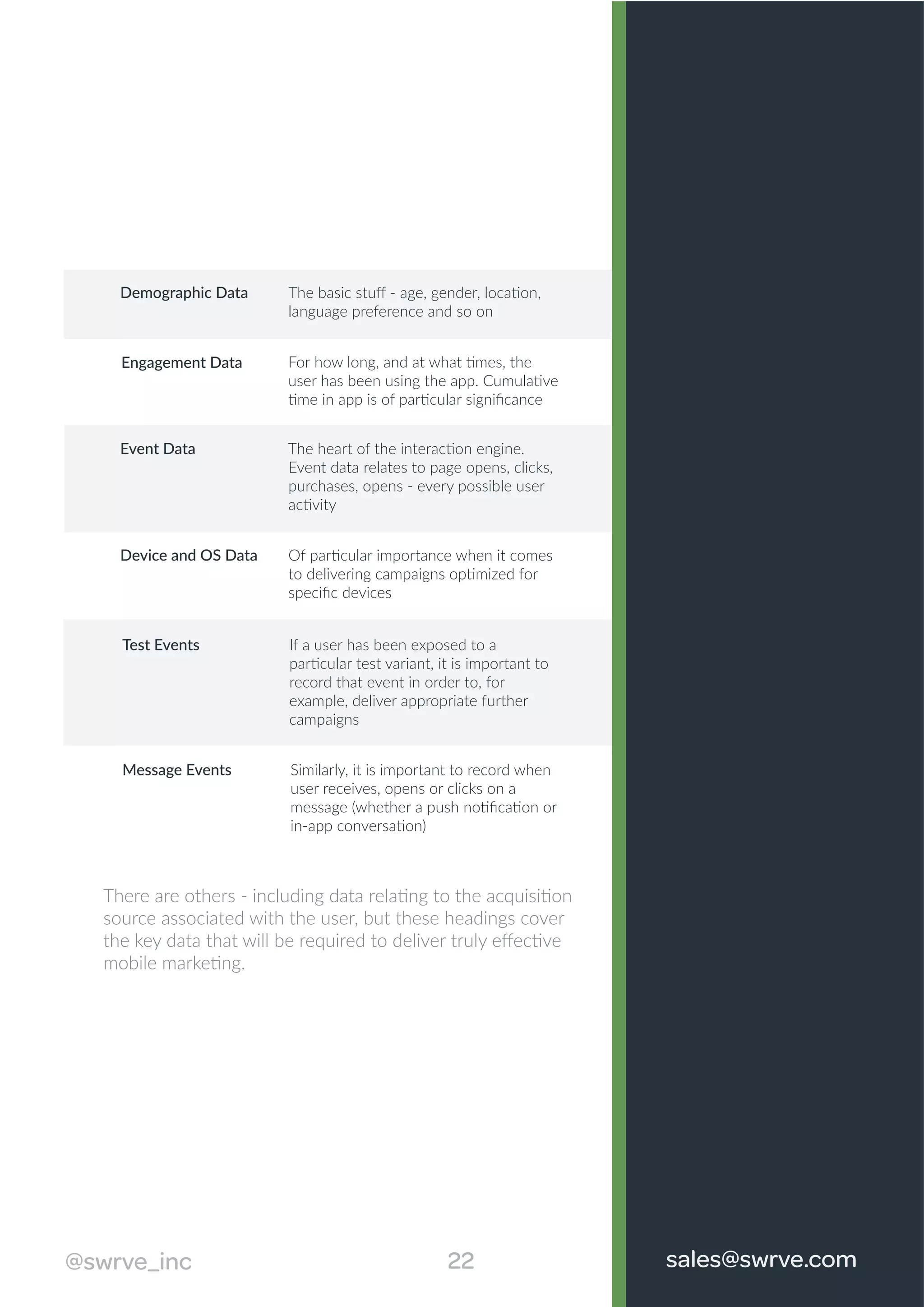Demographic Data The basic stuﬀ - age, gender, location,
language preference and so on
Engagement Data For how long, and at what times, the
user has been using the app. Cumulative
time in app is of particular signiﬁcance
Event Data The heart of the interaction engine.
Event data relates to page opens, clicks,
purchases, opens - every possible user
activity
Device and OS Data Of particular importance when it comes
to delivering campaigns optimized for
speciﬁc devices
Test Events If a user has been exposed to a
particular test variant, it is important to
record that event in order to, for
example, deliver appropriate further
campaigns
Message Events Similarly, it is important to record when
user receives, opens or clicks on a
message (whether a push notiﬁcation or
in-app conversation)
There are others - including data relating to the acquisition
source associated with the user, but these headings cover
the key data that will be required to deliver truly eﬀective
mobile marketing.
22@swrve_inc sales@swrve.com
 
