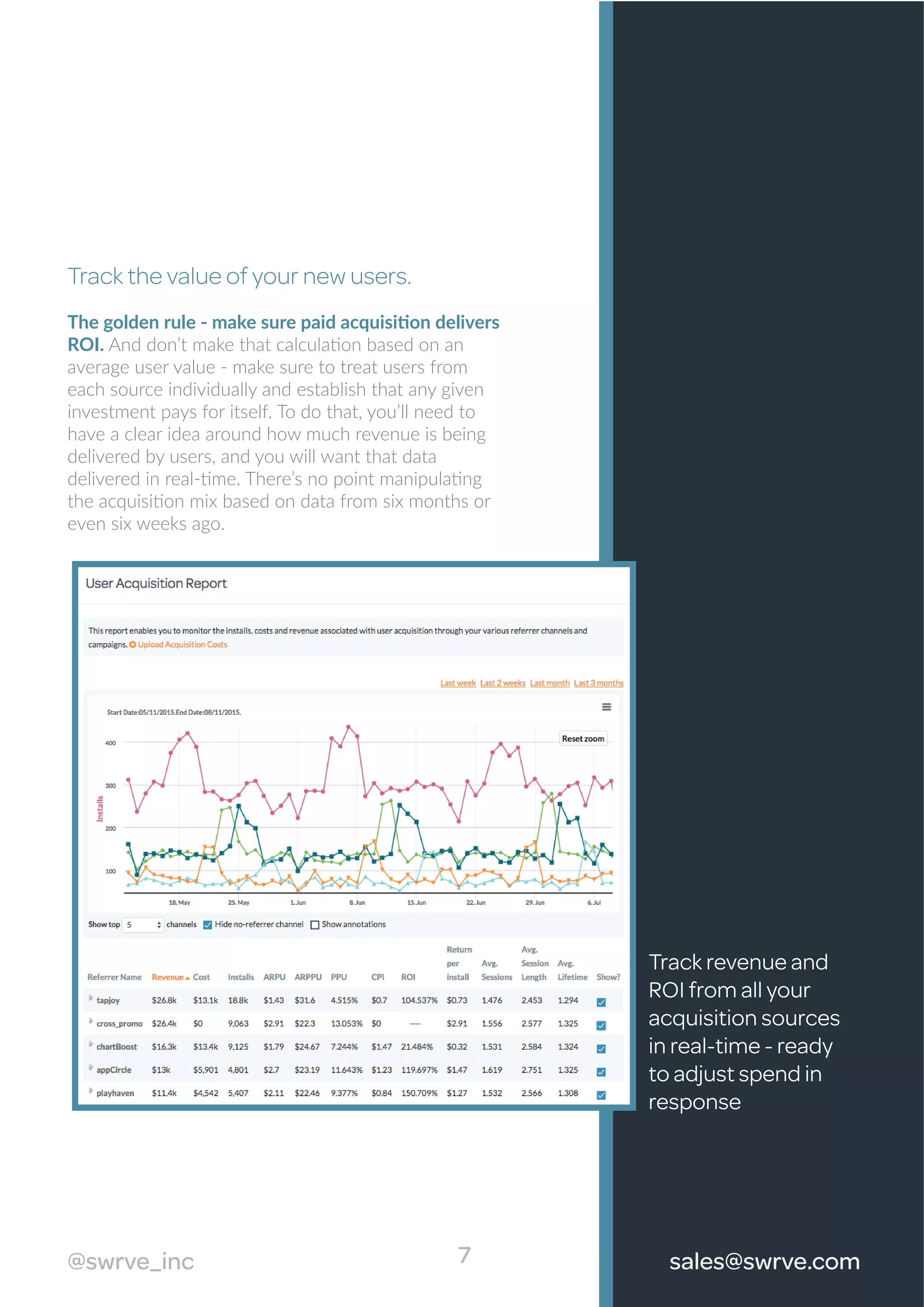 “
Track the value of your new users.
The golden rule - make sure paid acquisition delivers
ROI. And don’t make that calculation based on an
average user value - make sure to treat users from
each source individually and establish that any given
investment pays for itself. To do that, you’ll need to
have a clear idea around how much revenue is being
delivered by users, and you will want that data
delivered in real-time. There’s no point manipulating
the acquisition mix based on data from six months or
even six weeks ago.
Track revenue and
ROI from all your
acquisition sources
in real-time - ready
to adjust spend in
response
7@swrve_inc sales@swrve.com@swrve_inc
 