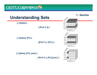 Understanding Sets
{ ( [Sales] ),
( [Prof % ]) }
{ ( [Sales], [P1] ),
([Prof % ], [P1] ) }
{ ( [Sales], [P1], [Jan] ),
( [Prof % ], [P1],[Jan] ) }
Marketing Technologies Group | www.mtgny.com
1 - Queries
 