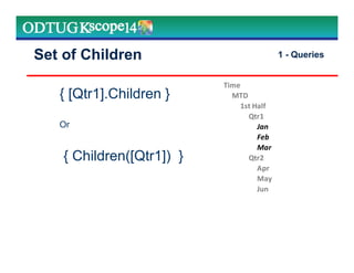 Set of Children
{ [Qtr1].Children }
Or
{ Children([Qtr1]) }
Time
MTD
1st Half
Qtr1
Jan
Feb
Mar
Qtr2
Apr
May
Jun
1 - Queries
 