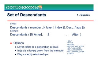 Set of Descendants
Syntax
Descendants ( member , [{ layer | index }[, Desc_flags ]])
Example
Descendants ( [N Amer], 2 , After )
Options
● Layer refers to a generation or level
● Index is n layers down from the member
● Flags specify relationships
•SELF
•AFTER
•BEFORE
•BEFORE_AND_AFTER
•SELF_AND_AFTER
•SELF_AND_BEFORE
•SELF_BEFORE_AFTER
•LEAVES
Marketing Technologies Group | www.mtgny.com
1 - Queries
 