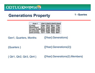Generations Property
{[Year].Generations}
{[Year].Generations(2)}
{[Year].Generations(2).Members}
Gen1, Quarters, Months
{Quarters }
{ Qtr1, Qtr2, Qtr3, Qtr4 }
1 - Queries
 