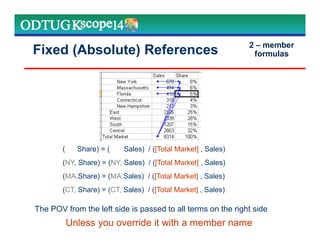 Fixed (Absolute) References
( Share) = ( Sales) / ([Total Market] , Sales)
(NY, Share) = (NY, Sales) / ([Total Market] , Sales)
(MA,Share) = (MA,Sales) / ([Total Market] , Sales)
(CT, Share) = (CT, Sales) / ([Total Market] , Sales)
The POV from the left side is passed to all terms on the right side
Unless you override it with a member name
2 – member
formulas
 