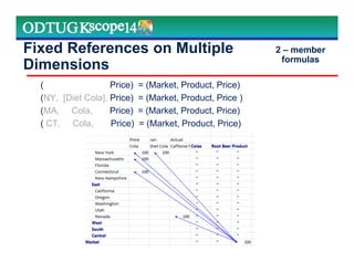 Fixed References on Multiple
Dimensions
( Price) = (Market, Product, Price)
(NY, [Diet Cola], Price) = (Market, Product, Price )
(MA, Cola, Price) = (Market, Product, Price)
( CT, Cola, Price) = (Market, Product, Price)
2 – member
formulas
 