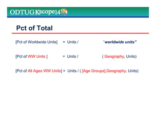 [Pct of Worldwide Units] = Units / “worldwide units”
[Pct of WW Units ] = Units / ( Geography, Units)
[Pct of All Ages WW Units] = Units / ( [Age Groups],Geography, Units)
Pct of Total
 