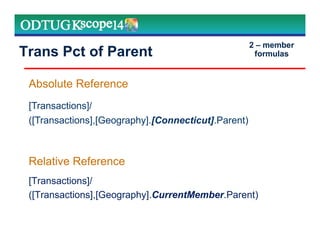 Trans Pct of Parent
Relative Reference
[Transactions]/
([Transactions],[Geography].CurrentMember.Parent)
Absolute Reference
[Transactions]/
([Transactions],[Geography].[Connecticut].Parent)
2 – member
formulas
 