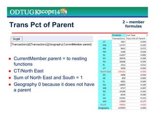 2 – member
formulasTrans Pct of Parent
CurrentMember.parent = to nesting
functions
CT/North East
Sum of North East and South = 1
Geography 0 because it does not have
a parent
 