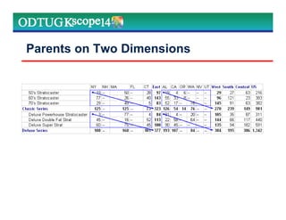 Parents on Two Dimensions
 