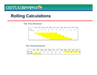 Rolling Calculations
Jan Feb Mar Apr May Jun Jul Aug Sep Oct Nov Dec
Prev Year 3 4 6 8 9 10 5 5 7 13 9 4
Curr Year 7 3 1 1 6 5 5 - - - - -
One Time Dimension
Two Time Dimensions
 
