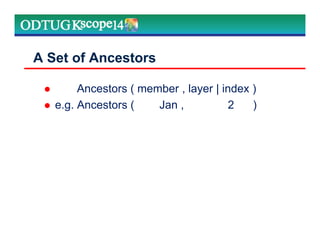 A Set of Ancestors
Ancestors ( member , layer | index )
e.g. Ancestors ( Jan , 2 )
Marketing Technologies Group | www.mtgny.com
 