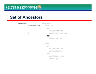 Set of Ancestors
,
 