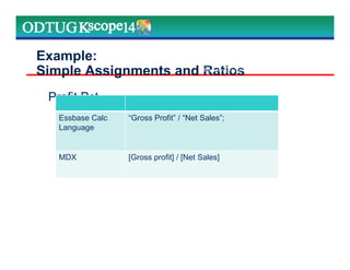 Example:
Simple Assignments and Ratios
Profit Pct
Marketing Technologies Group | www.mtgny.com
Marketing Technologies Group | www.mtgny.com
Essbase Calc
Language
“Gross Profit” / “Net Sales”;
MDX [Gross profit] / [Net Sales]
 