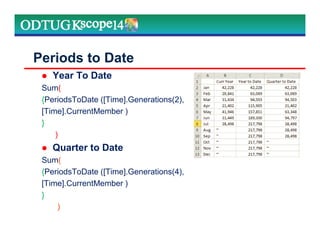 Periods to Date
Year To Date
Sum(
{PeriodsToDate ([Time].Generations(2),
[Time].CurrentMember )
}
)
Quarter to Date
Sum(
{PeriodsToDate ([Time].Generations(4),
[Time].CurrentMember )
}
)
 