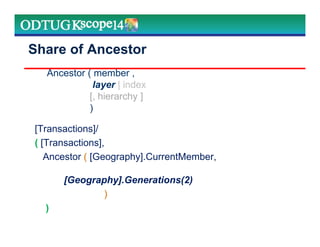 Share of Ancestor
[Transactions]/
( [Transactions],
Ancestor ( [Geography].CurrentMember,
[Geography].Generations(2)
)
)
Ancestor ( member ,
layer | index
[, hierarchy ]
)
 