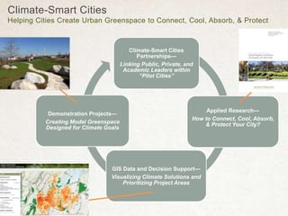 Climate-Smart Cities
Helping Cities Create Urban Greenspace to Connect, Cool, Absorb, & Protect
Climate-Smart Cities
Partnerships—
Linking Public, Private, and
Academic Leaders within
“Pilot Cities”
Applied Research—
How to Connect, Cool, Absorb,
& Protect Your City?
GIS Data and Decision Support—
Visualizing Climate Solutions and
Prioritizing Project Areas
Demonstration Projects—
Creating Model Greenspace
Designed for Climate Goals
 