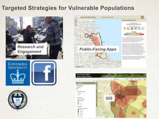 Targeted Strategies for Vulnerable Populations
Research and
Engagement
Public-Facing Apps
GIS
 