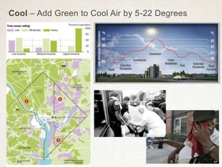 Cool – Add Green to Cool Air by 5-22 Degrees
 
