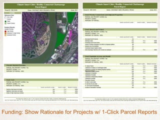 Funding: Show Rationale for Projects w/ 1-Click Parcel Reports
 