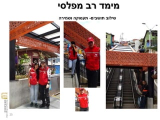 25
‫תושבים‬ ‫שילוב‬-‫ושמירה‬ ‫תעסוקה‬
‫מפלסי‬ ‫רב‬ ‫מימד‬
 