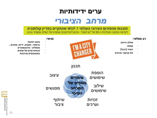 ‫מפלסי‬ ‫רב‬:
⁻‫הרחוב‬ ‫מפלס‬
⁻‫קומות‬
⁻‫האויר‬(‫רכבל‬)
⁻‫תת‬‫קרקעי‬-‫חניונים‬
33
‫ידידותיות‬ ‫ערים‬
‫הציבורי‬ ‫מרחב‬
‫פנימי‬:
⁻‫תחנות‬ ‫עיצוב‬
⁻‫נגישות‬-‫מעקים‬,‫ידיות‬,‫מתגים‬...
⁻‫ספסלים‬-‫ארגונומטרים‬
⁻‫של‬ ‫וסיוע‬ ‫נוכחות‬‫אנשים‬
⁻‫וברכבות‬ ‫באוטובוסים‬
‫תכנון‬
‫הוספת‬
‫שימושים‬
‫שילוב‬
‫שימושים‬
‫זכויות‬
‫וערכים‬
‫שיתוף‬
‫ציבור‬
‫מפגשים‬
‫עיצוב‬
‫מימדים‬
‫של‬ ‫נוספים‬
‫המרחב‬
‫הפיסי‬
 