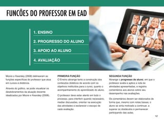 Na seção anterior você aprendeu que Moore & Kearsley (2008) deﬁniram as funções a serem
exercidas pelo professor que atua em cursos on-line.
Nesta seção, você vai aprender com Morgado (2001) os 04 aspectos de ação docente em
Educação à Distância.
A diferença fundamental entre os autores, é que as funções são mais relacionadas a questões
administrativas, enquanto que os aspectos, tendem mais às questões pedagógicas.
Os aspectos enunciados por Morgado (2001) foram estes:  
a) Aspectos Pedagógicos;  
b) Aspectos de Gestão;  
c) Aspectos Sociais; 
d) Aspectos Técnicos.
Em sua obra, a autora explica-os da seguinte forma:
Aspectos Pedagógicos: engloba todos aqueles aspectos que suportam o processo de
aprendizagem, desde as técnicas de ensino directo às técnicas que se centram na facilitação
da aprendizagem: fazer perguntas, dar exemplos e modelos; orientar e sugerir; promover a
reﬂexão; orientar os estudantes na exploração de outras formas de informação;
Aspectos de Gestão: prende-se com as tarefas de organização e planiﬁcação do curso e das
actividades de ensino;
Aspectos Sociais: é relativa à criação dum contexto social de aprendizagem, onde seja
possível o desenvolvimento de relações interpessoais, da coesão de grupo, manutenção do
grupo como unidade e contribuindo para ajudar os membros a trabalhar colaborativamente.
Aspectos Técnicos: refere-se à contribuição do professor para tomar a tecnologia
transparente, permitindo assim ao estudante concentrar-se nas tarefas acadêmicas. Em uma
tentativa de ultrapassar este problema, muitos cursos estão estruturados de modo a que a
primeira seqüência ou módulo se centre na familiarização com a plataforma e com o
desenvolvimento das competências de comunicação on-line. A importância deste papel é
12
“o conhecimento é dinâmico,
possibilitando se superar e se
reconstruir continuamente”.
Corrêa, 2007
 