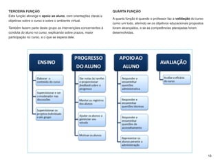 revelada nas avaliações feitas tanto por
estudantes como professores como
s e n d o u m a s p e c t o c r í t i c o e a
salvaguardar.
iSSO QUER DIZER QUE...
Nos Aspectos Pedagógicos, Morgado
(2001) agrupa as ações docentes
referentes ao processo tanto de ensino
quanto da aprendizagem, e alarga as
possibilidades do professor como
protagonista da descoberta de novos
saberes por parte do aluno, ao incentivá-
lo a “explorar novas fontes de
informação”.
Para Corrêa (2007), este “é o aspecto
mais enfatizado nos cursos de formação
à distância (...) é essencial selecionar os
m e i o s m a i s a p r o p r i a d o s p a r a
determinada situação”.
Nos Aspectos de Gestão, Morgado
(2001) leva o docente a implantar
estratégias eﬁcientes ao curso, tais como
desenvolver e seguir o cronograma,
veriﬁcar documentação, lançar notas,
“considerando os objetivos pedagógicos
e didáticos previamente deﬁnidos, e as
características da clientela” .
No que se refere aos Aspectos Sociais,
o docente deve a todo tempo,
desenvolver ações pedagógicas que
mantenham os alunos em constantes
interações no decorrer de todo o curso.
Neste sentido, Corrêa (2007) explica que
“o conhecimento é dinâmico,
possibilitando se superar e se
reconstruir continuamente”.
Os Aspectos Técnicos são atinentes ao
uso do ambiente virtual por parte dos
alunos. O Tutor deve ter conhecimentos
especializados em todas as instâncias da
sala de aula virtual, para que oriente o
aluno na utilização dos recursos
pedagógicos do ambiente virtual,
principalmente no início do curso.
Corrêa (2007) veriﬁca que estes
aspectos representam “um dos principais
desaﬁos a ser enfrentado pela equipe”,
devendo observar não somente se
determinada tecnologia é a melhor, mas
levar em consideração se o público-alvo
tem os requisitos tecnológicos para
acessar o curso.
13Lina Morgado
 