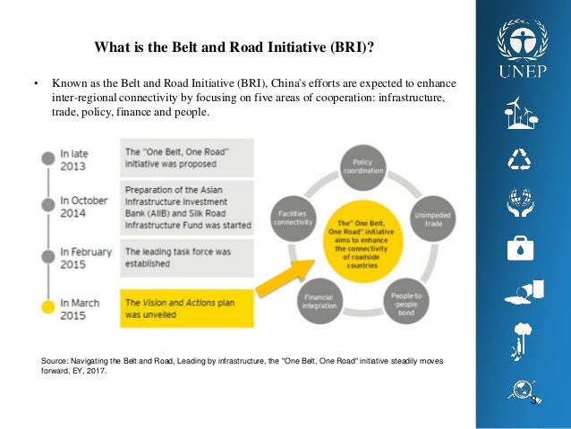 belt and road initiative ppt Sustainable Development and the Belt Road Initiative