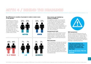 never
2-3 times Always
43% 3%3%
23%
7%7%
23% 23%
44%
24%
once
>4
No difference in number of prompts to make a career move
(% by gender)
How women get labelled as
lacking confidence
As a leadership strength, men and women
are told that they demonstrate confidence
in equal measures. Yet, expectations about
women’s behaviour means their margin
for error in projecting the right degree of
confidence is very narrow. Female leaders are
twice as likely to be given feedback on how
they need to develop their confidence than
their male counterparts*.
Interpersonal style
Confidence is often inferred through women’s
interpersonal style. Social proofing – women
looking to others for information cues when
making a decision – is confused with women
looking to others for social cues that they are
accepted.
Risk-alertness
Lack of confidence is confused with women’s
risk-alertness. Women describe loss-aversive
career decisions as logical and grounded
in reality, i.e. they recognise that they have
fewer sponsors, fewer female peers and
narrower networks to support them if things
go wrong. Feeling responsible for not letting
down the rest of their gender adds another
layer of psychological exposure and sensitivity
to professional loss.
Self-assessment
Women’s incisive self-assessment also cuts
into their authenticity in projecting confidence.
Women are highly rigorous – forensic even – in
self-assessing their skills and abilities. Whilst
they understand the personal disadvantages of
losing out to more assertive peers, they see no
advantage in overselling themselves.
“My natural inclination is to
be fairly modest in what I have
achieved, other people have
shouted my successes louder
than I have.”
Senior female leader, FTSE 100
corporate
12
One behavioural indicator of
lack of confidence is needing
to be prompted to initiate a
career move. Survey data
shows no actual differences
in the number of times that
men and women are nudged
to make a career move.
On average, both men and
women are prompted to make
a career move 2-3 times.
© 2014 KPMG LLP, a UK limited liability partnership, is a subsidiary of KPMG Europe LLP and a member firm of the KPMG network of independent member firms affiliated with KPMG International Cooperative, a Swiss entity. All rights reserved.
 